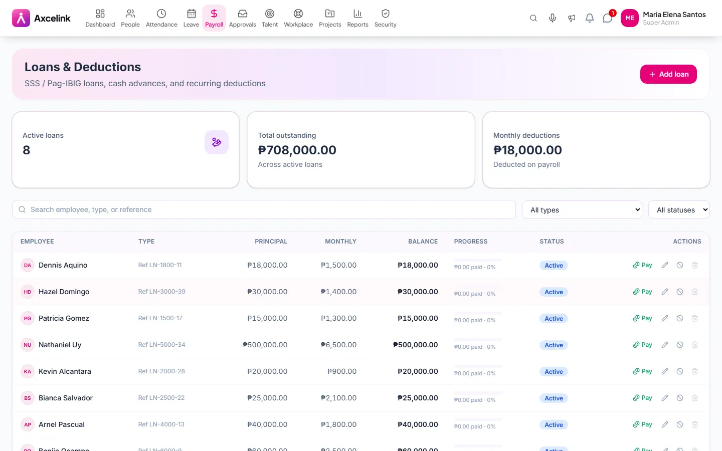 The loans screen with outstanding balances and amortisation schedules.
