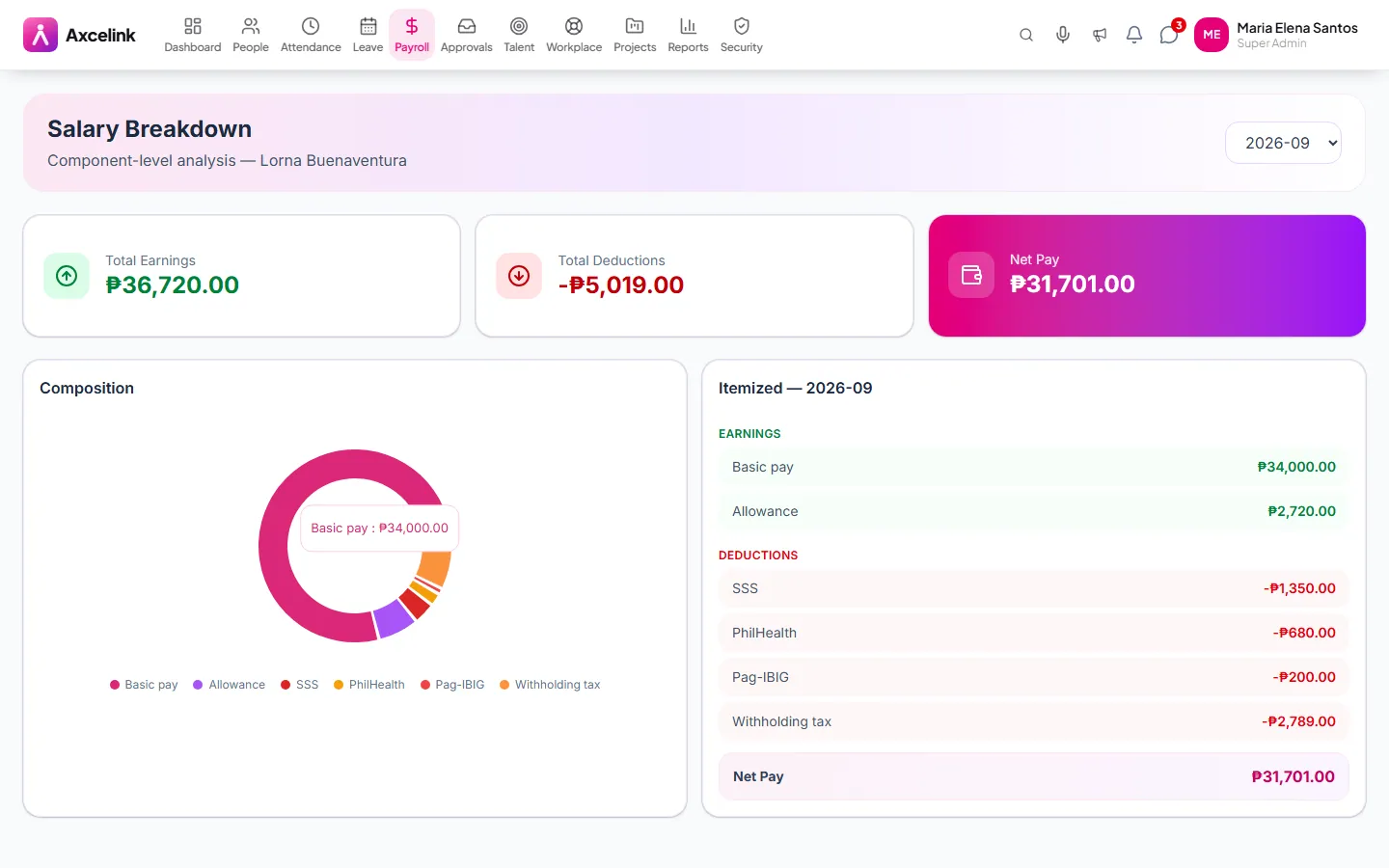 The salary breakdown view showing employer and employee contribution shares.