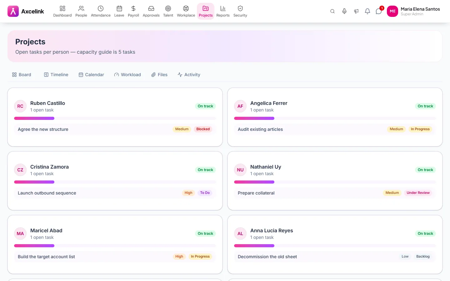The workload view showing assigned tasks per team member.